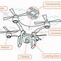 Simple Drone Circuit Diagram
