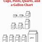 Cups Gallons Quarts Pints Chart