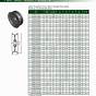 Gates Idler Pulley Size Chart