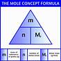 Mass Mole Conversion Worksheet