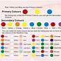 Wilton Food Color Chart