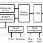 Bluetooth Transmitter Circuit Diagram Datasheet