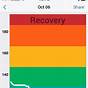 Heart Rate Recovery Chart