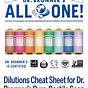 Dr Bronner's Dilution Chart