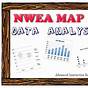 Nwea Map Data Analysis Worksheet