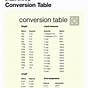 Ultimate Measurement Conversion Chart