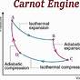 Carnot Engine Pv Diagram