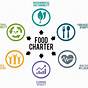 What Is Charter Foods