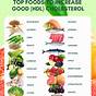Cholesterol In Food Chart