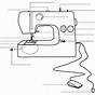 Sewing Machine Parts Diagram Worksheet