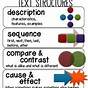 What Is Text Structure 4th Grade