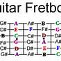 Guitar Fret Note Chart