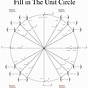 Unit Of Circle Chart