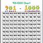1 To 1000 Number Chart Pdf