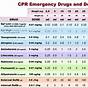 Recover Cpr Drug Chart