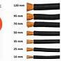 Welding Cable Sizes Chart