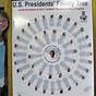 U.s. Presidents Family Tree Chart