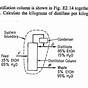 Distillation Column Diameter Equation