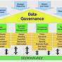 Data Governance Org Chart