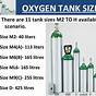 E Tank Oxygen Duration Chart