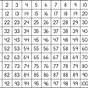 Prime Numbers Chart To 200