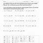 Slope-intercept Form Worksheet With Answers