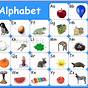 Alphabet Letter Sounds Chart