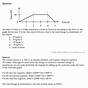 Impulse And Momentum Problems With Answers