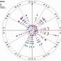 Jeffrey Dahmer Zodiac Chart
