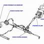 Ford Steering Column Wiring Diagram