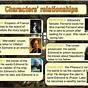 The Count Of Monte Cristo Character Chart