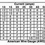Electrical Wire Gauge Chart