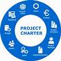 The Project Charter Grants The Project Team The Right To