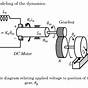 Circuit Diagram Dc Motor