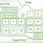 Bmw E39 Fuse Box Diagram