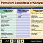 Congressional Committees Worksheet Answers