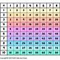 Printable Multiplication Chart 1 50