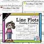 Line Plots 4th Grade Worksheets