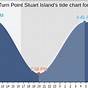 Tide Chart Mount Pleasant