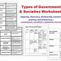 Forms Of Government Worksheets Answer Key