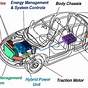 Non Hybrid Electric Car Diagram