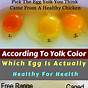 What Color Should An Egg Yolk Be