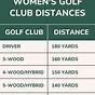 Printable Women's Golf Club Distance Chart