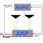 Dual Car Amp Wiring Diagram