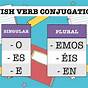 Er Ir Conjugation Chart