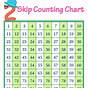 Counting By 2's Chart