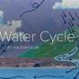 What Does The Word Water Cycle Mean