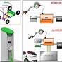 How Does An Electrical Car Work