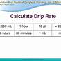 Drip Rate Drops Per Minute Chart