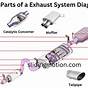 Parts Of An Exhaust System Diagram